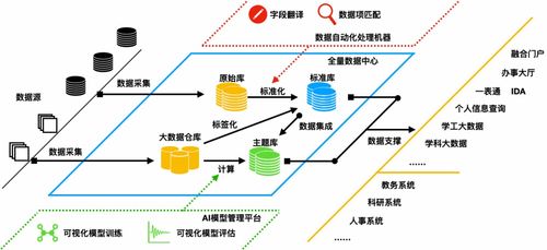 三盟科技閃耀2020華為徐州峰會，全量數據中心賦能數字技術服務新篇章
