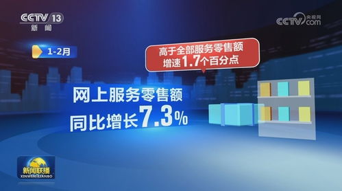 數字技術賦能服務業提質擴容，優質供給驅動行業快速增長